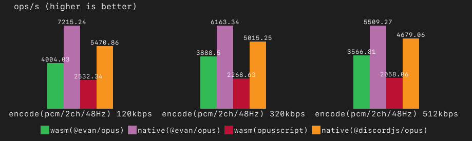 encoding