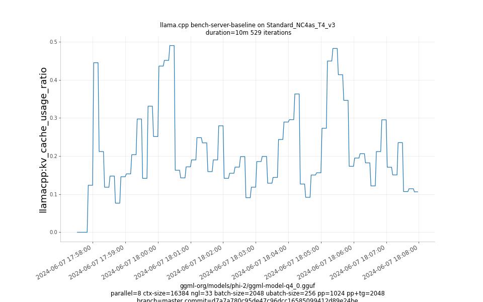 kv_cache_usage_ratio