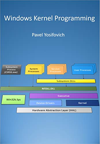 windows kernel programming