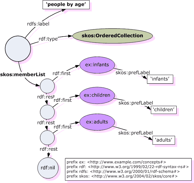 ex-ord-col