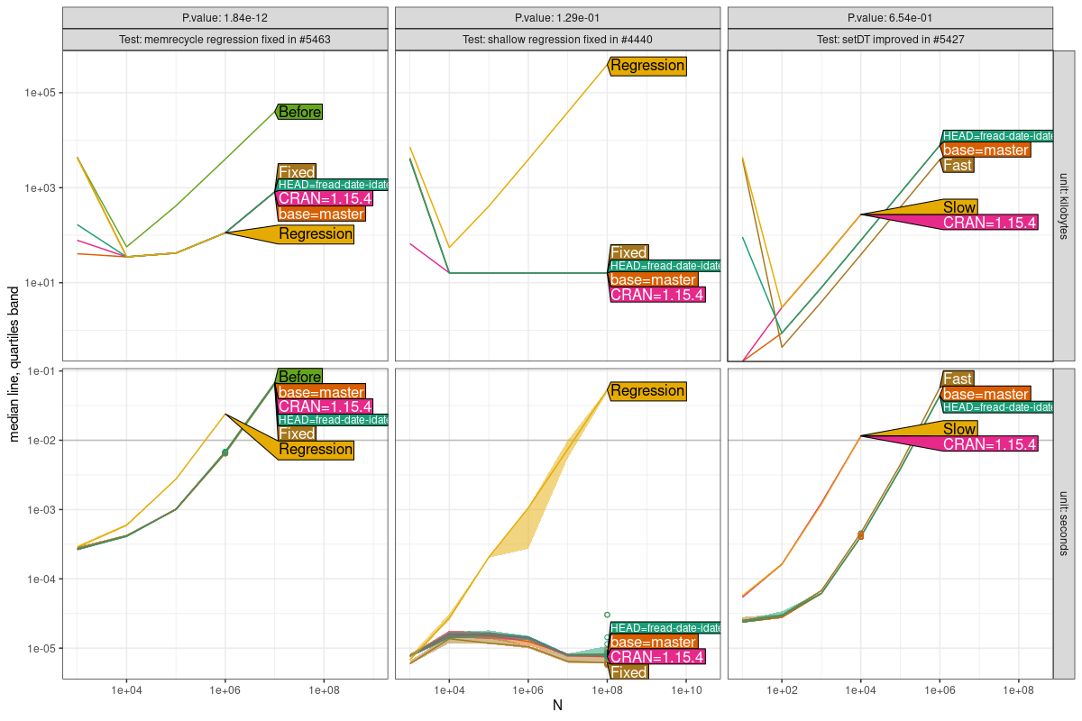 Comparison Plot