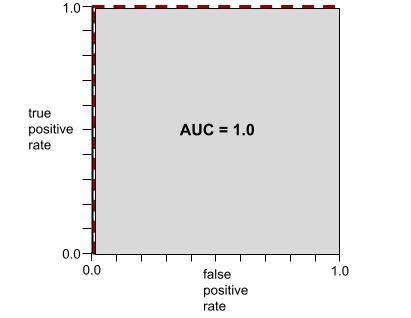 AUC1_0