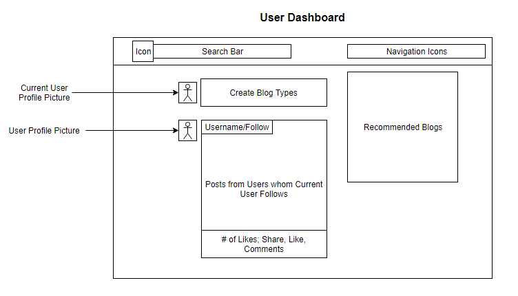 User Dash