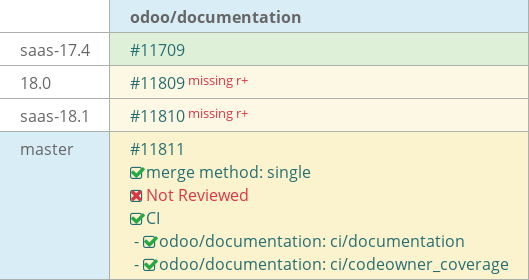 Pull request status dashboard