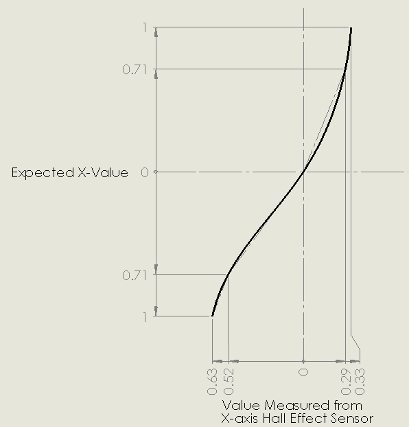 GatePositions