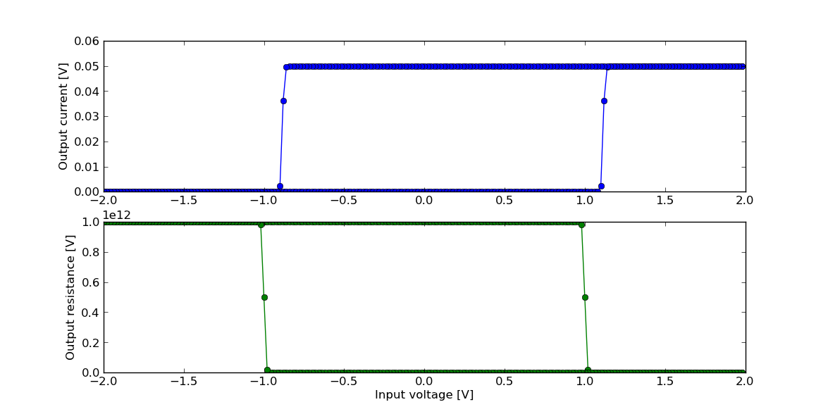 switch_0v_1vh_test