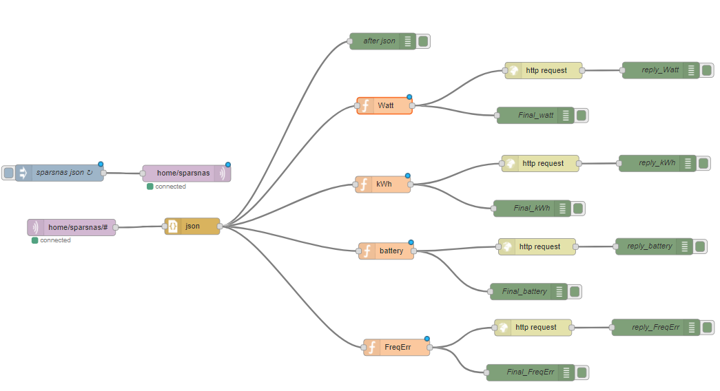 node red flow