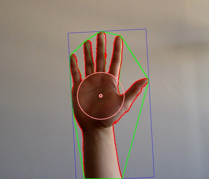 hand detection frame