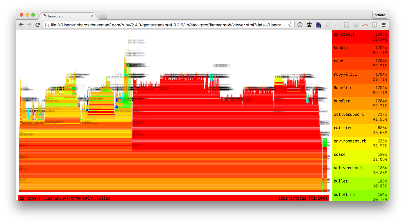 Flamegraph Viewer