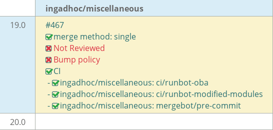 Pull request status dashboard