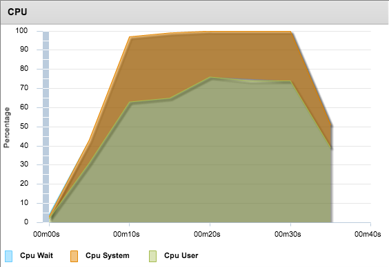 Nginx