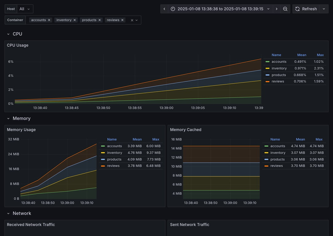 Subgraphs Overview