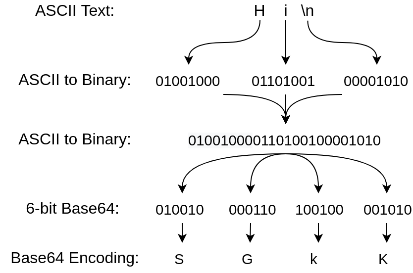 GitHub - TheAcebyte/base64-c: Base64 encoder and decoder written in C ...