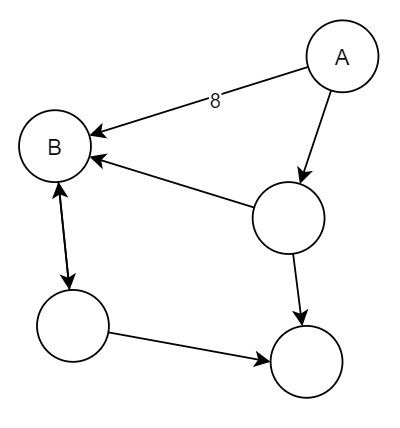 Directed graph