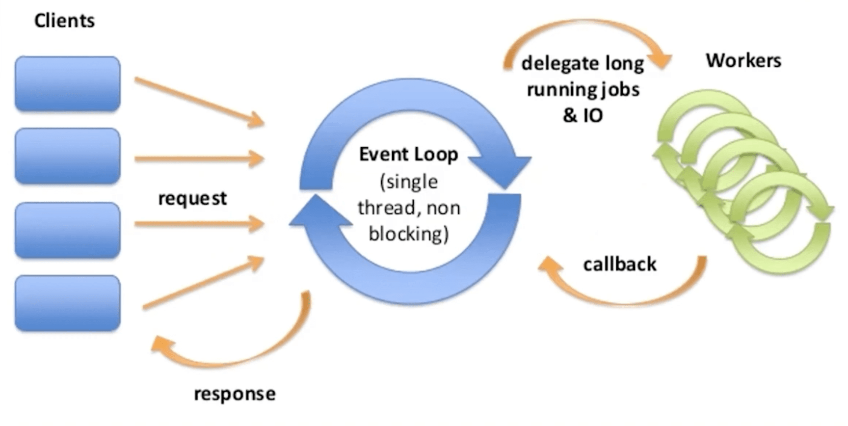 imagem 03 - funcionamento interno do Nginx