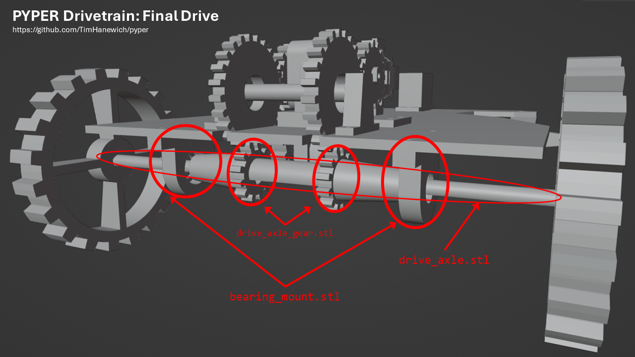 drivetrain: Final Drive