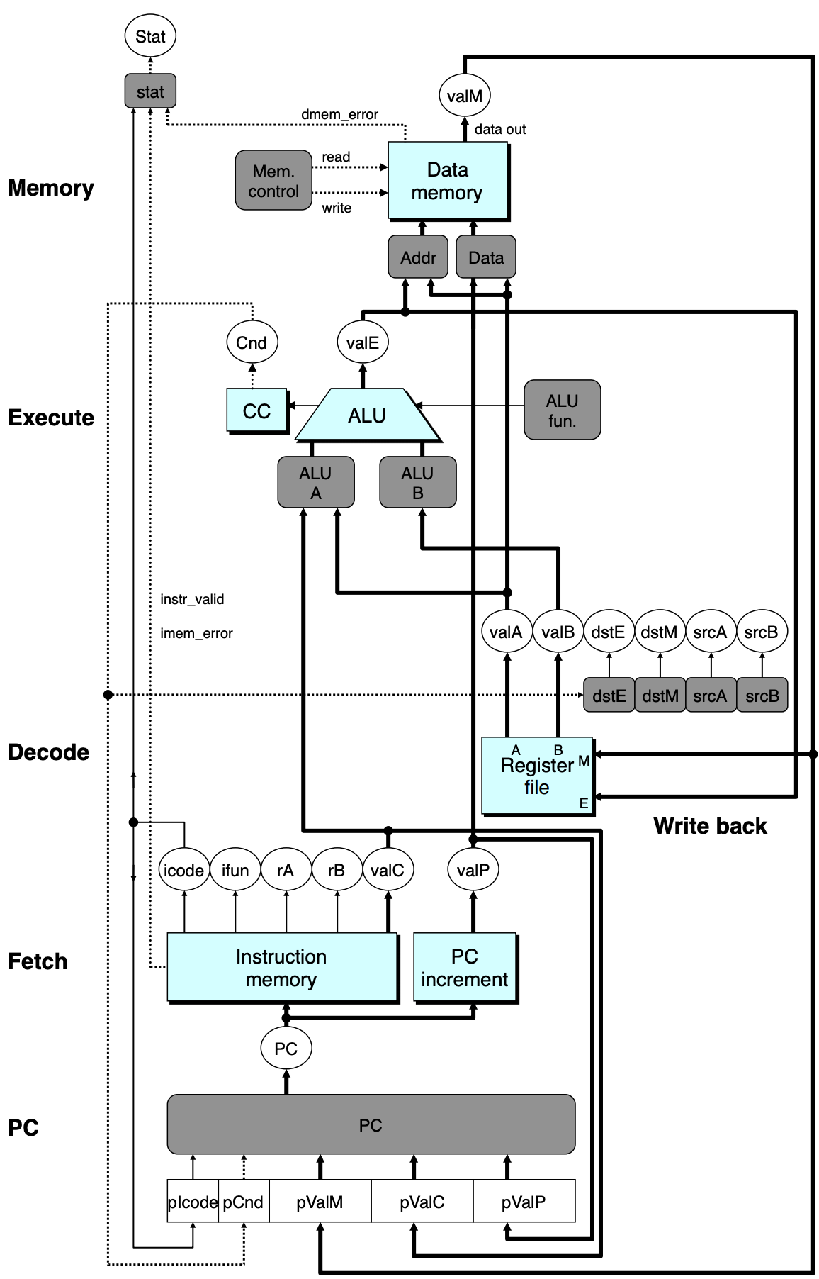 SEQ+ hardware structure