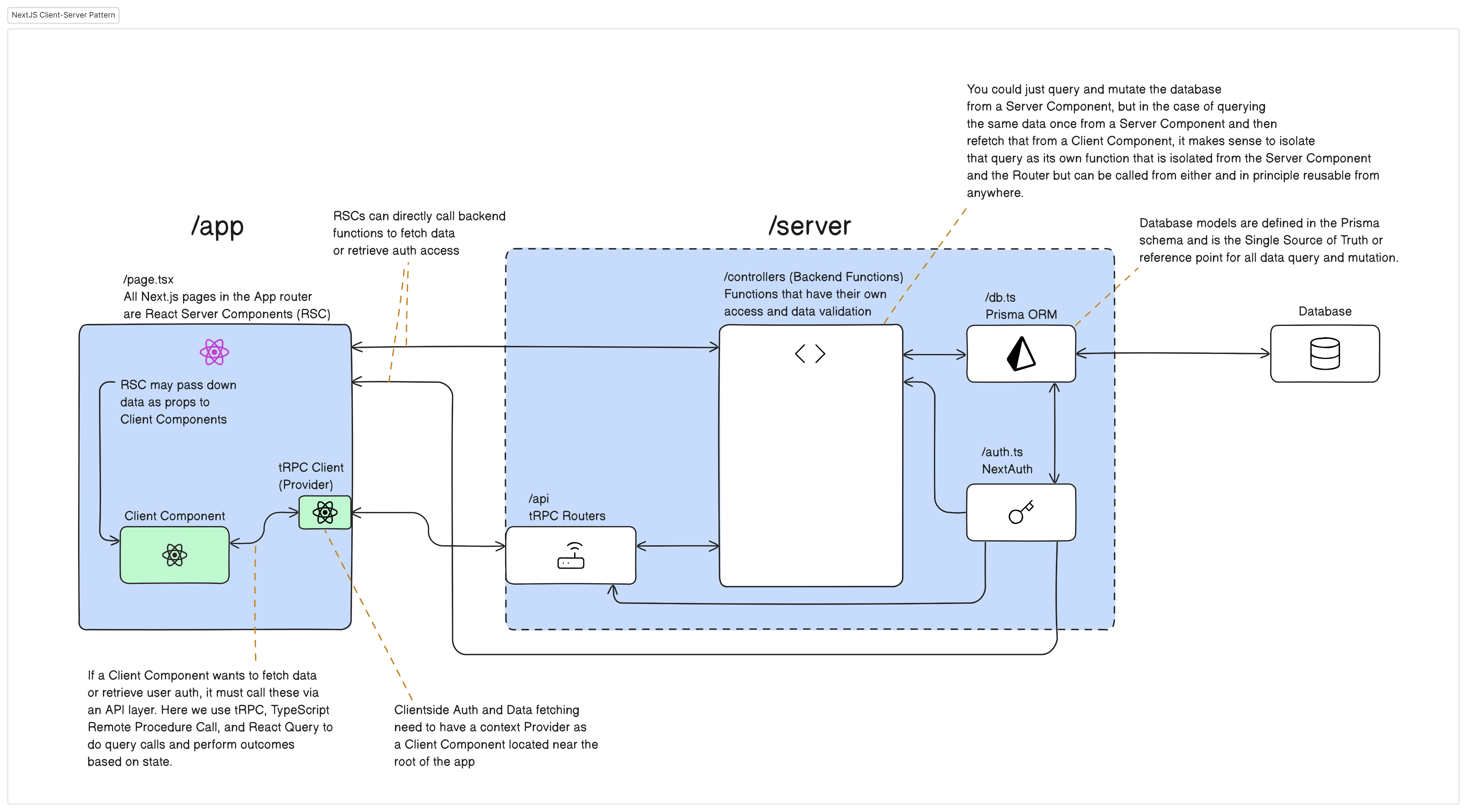 nextjs-client-server-model