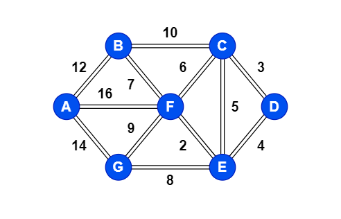 algorithm_kruskal_1