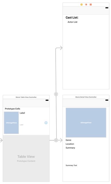 Full Storyboard for Exercise 2