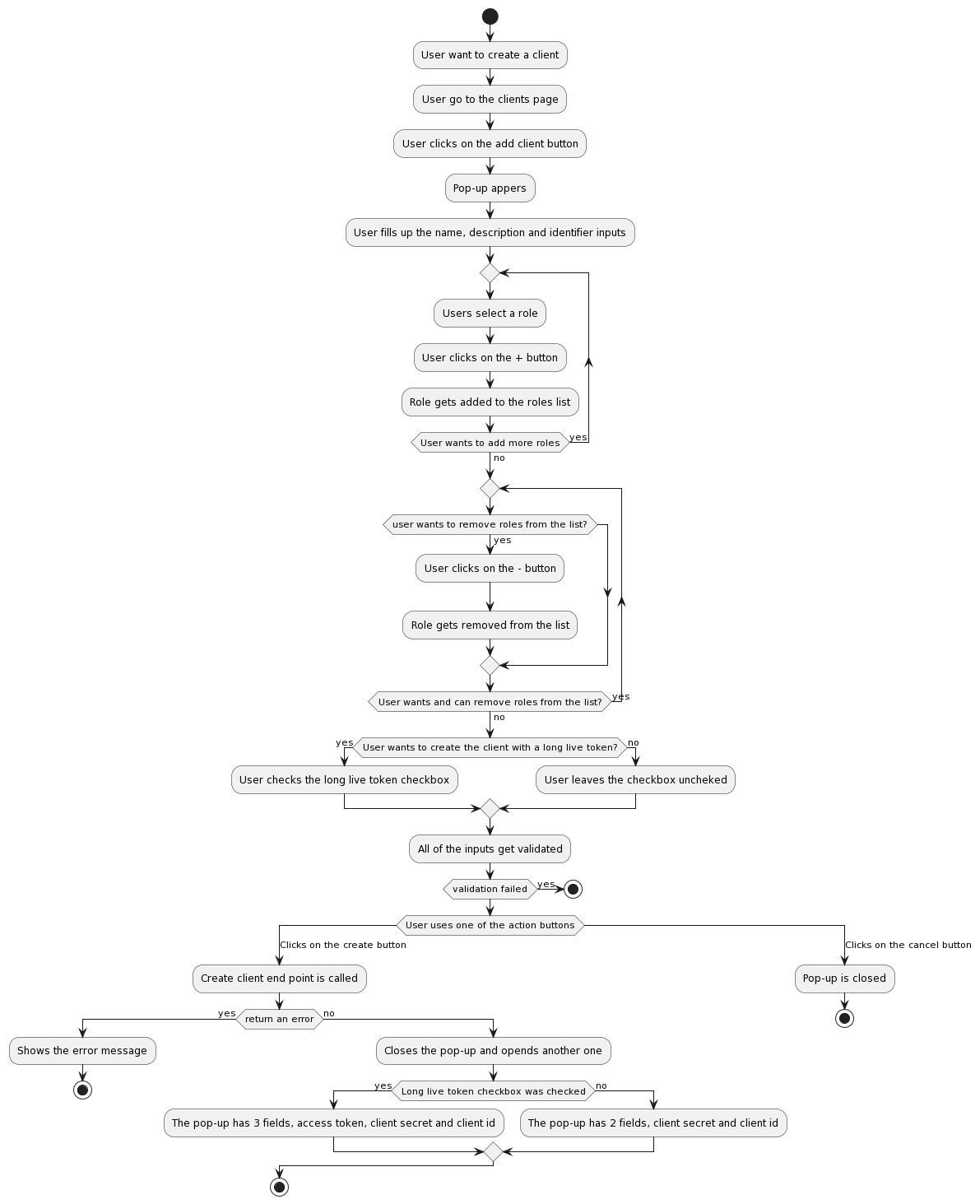 flow-diagram