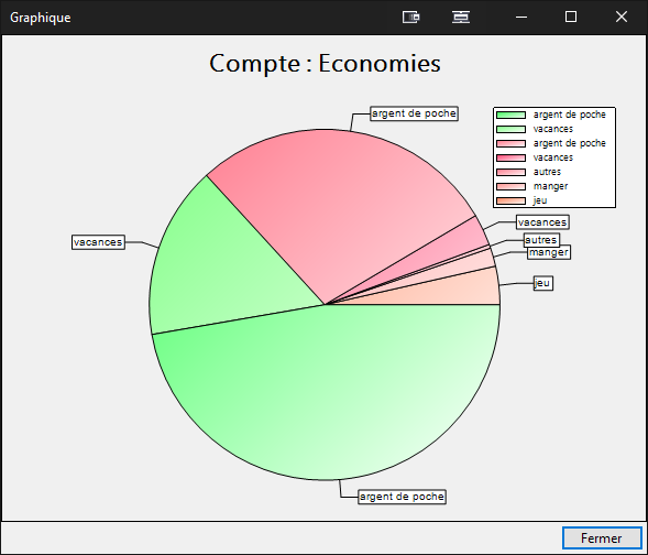 Charts