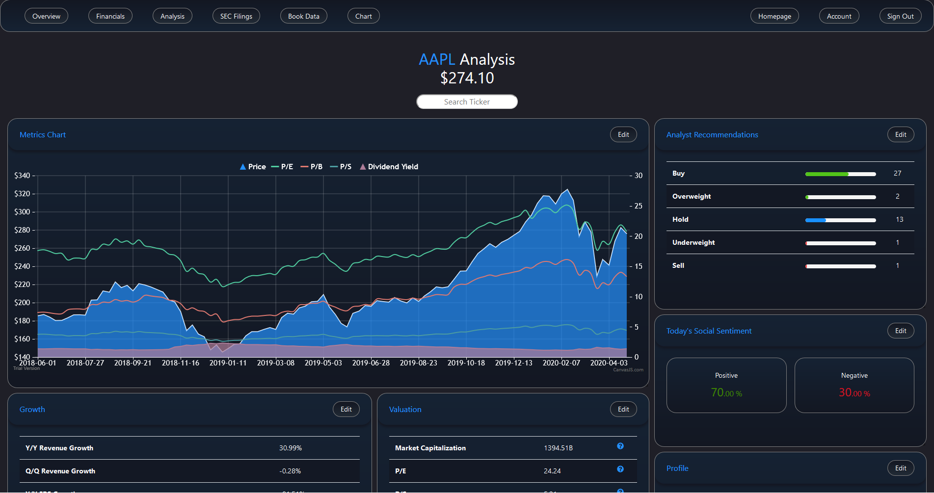 Analysis Page