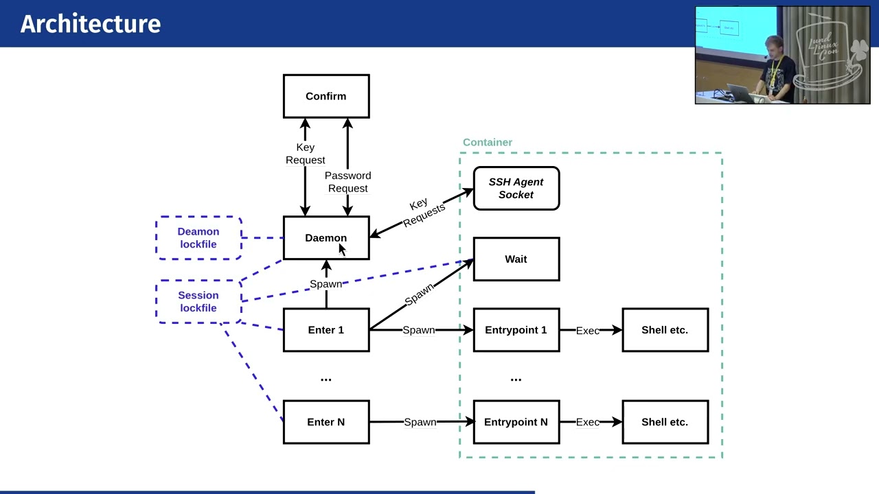 Litterbox Presentation