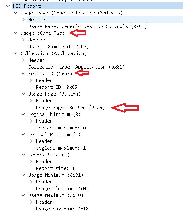 Wireshark Decoded