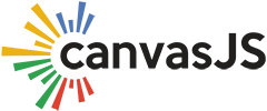 CanvasJS