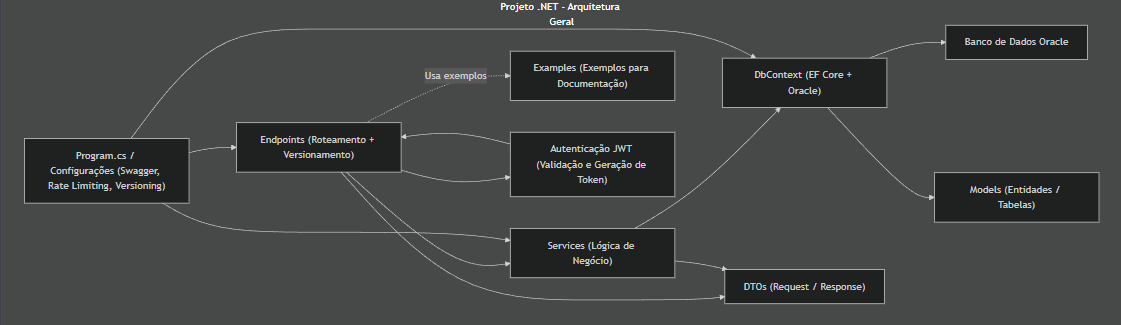 GitHub - dinozindev/synapse-gs-dotnet: Synapse - Global Solution - API ...
