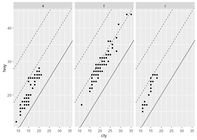 using `geom_abline` with faceting and multiple linetypes · Issue #5672 ...