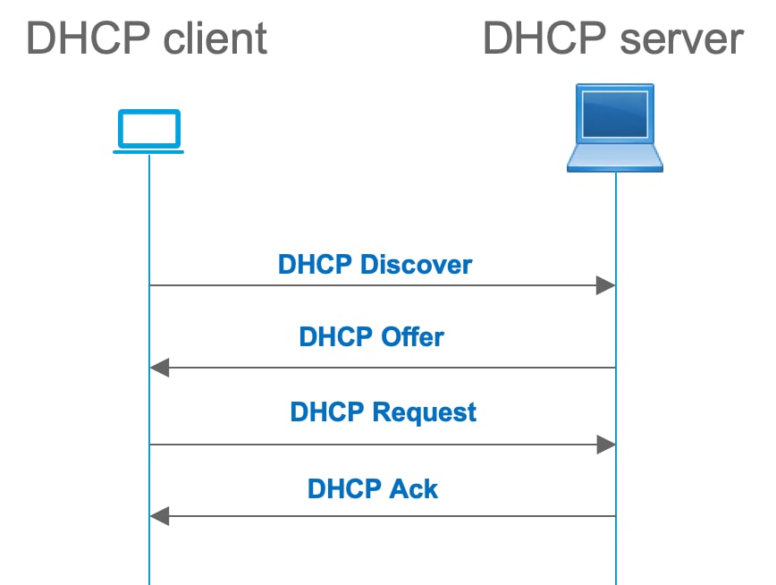 dhcp_lease