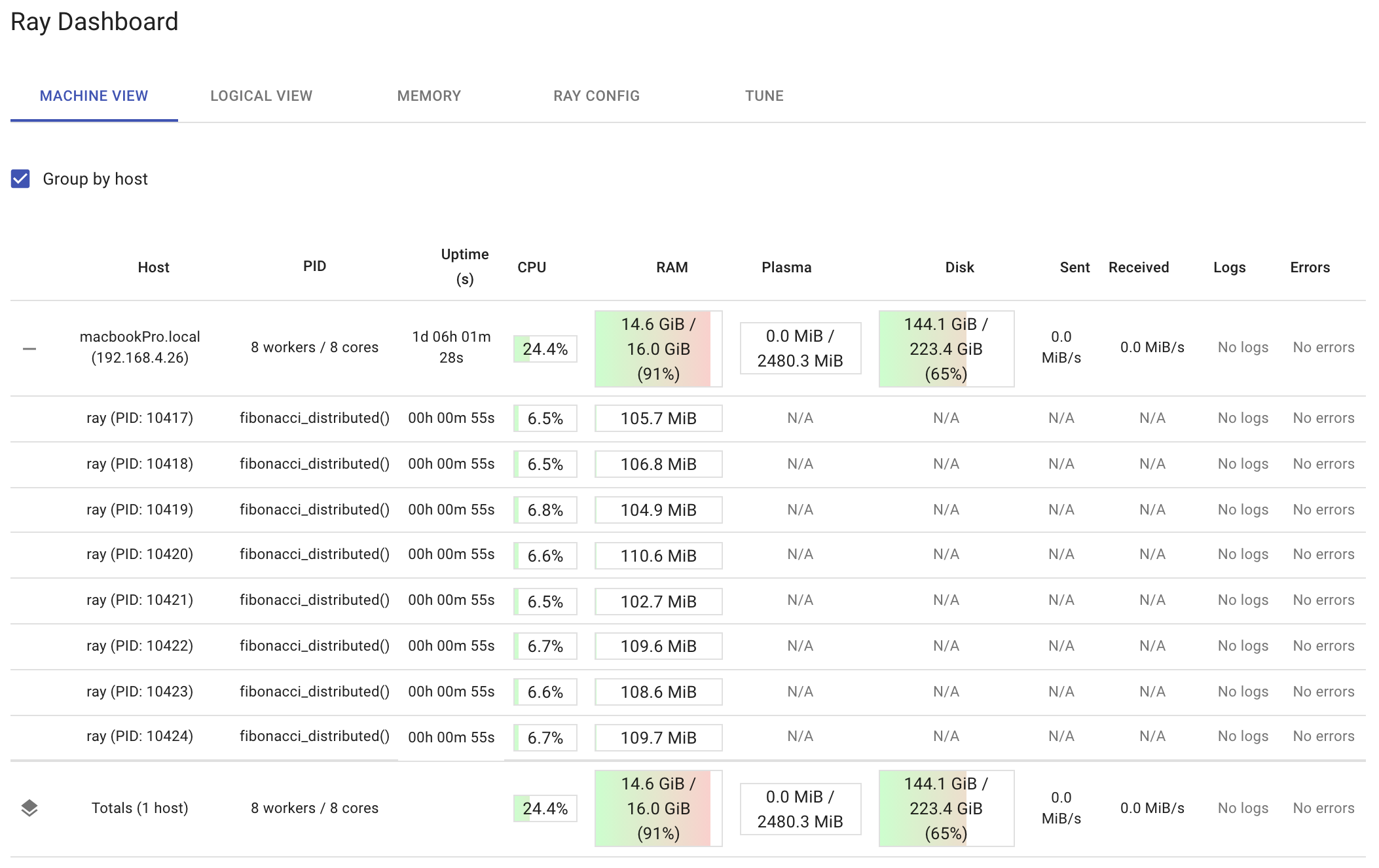 ray dashboard 8 core