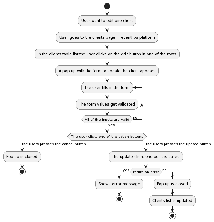 flow-diagram