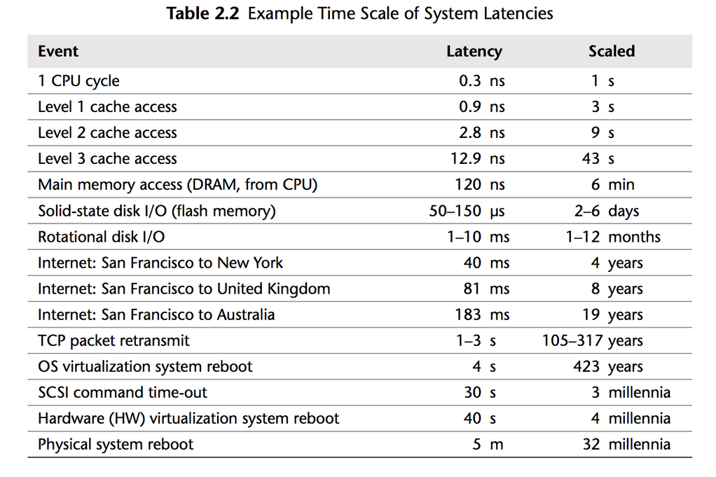 cpu latency
