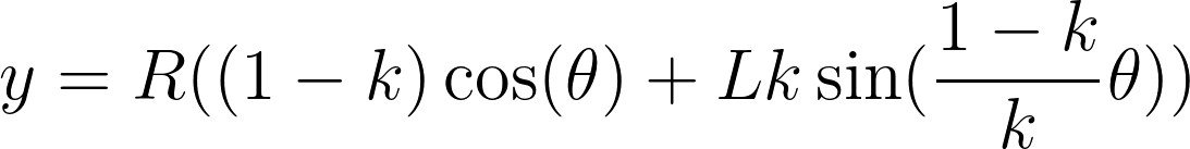 Solving for y