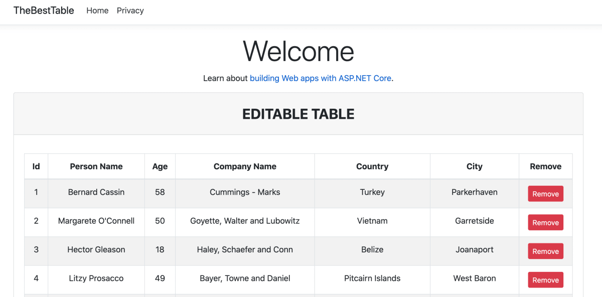 The best table