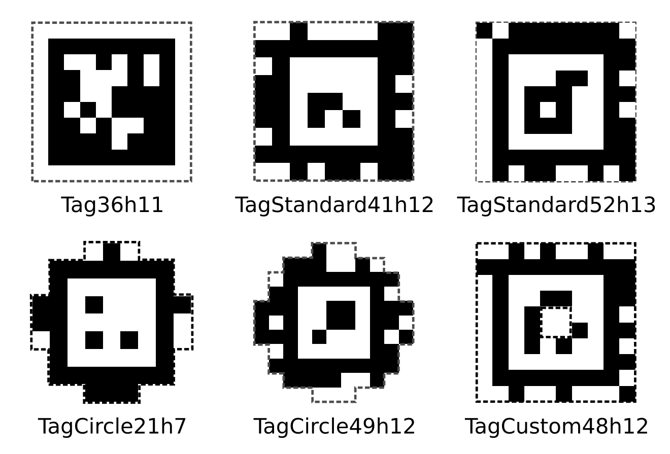 Apriltag locators