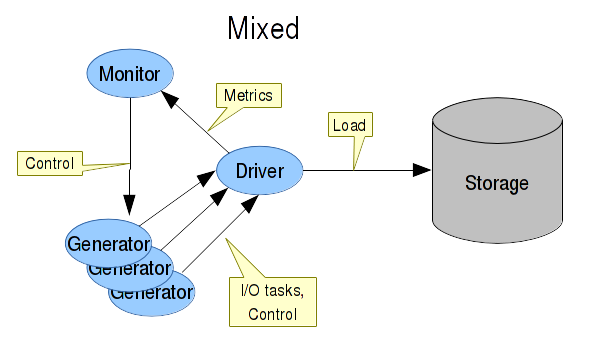 v3-services-layout-mixed