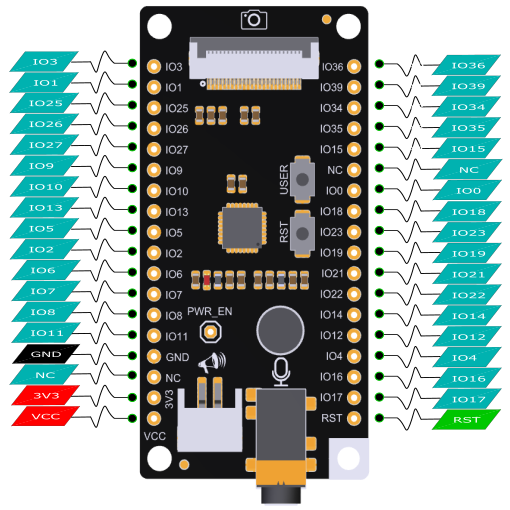 Fig3:DFR0498 PinOut.png