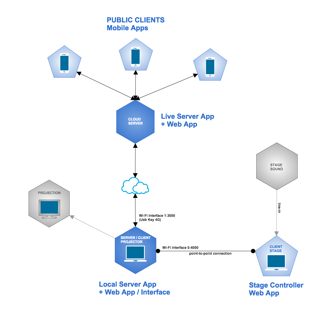 System Schema