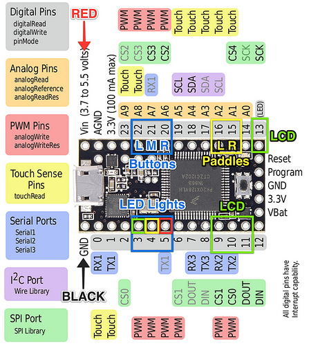 Teensy 3.0 Pinout