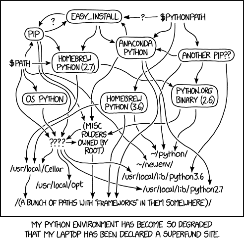 Python Environment comic from XKCD