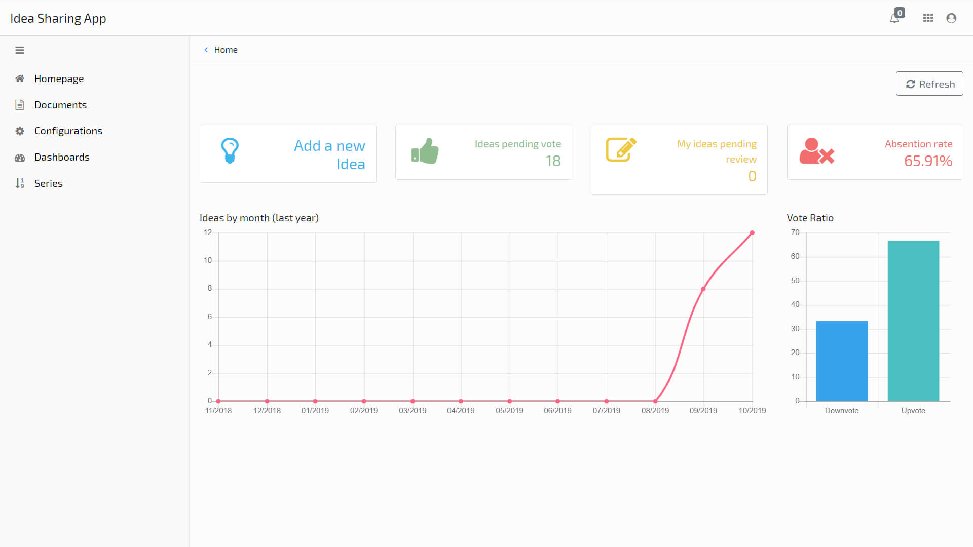 Home Dashboard