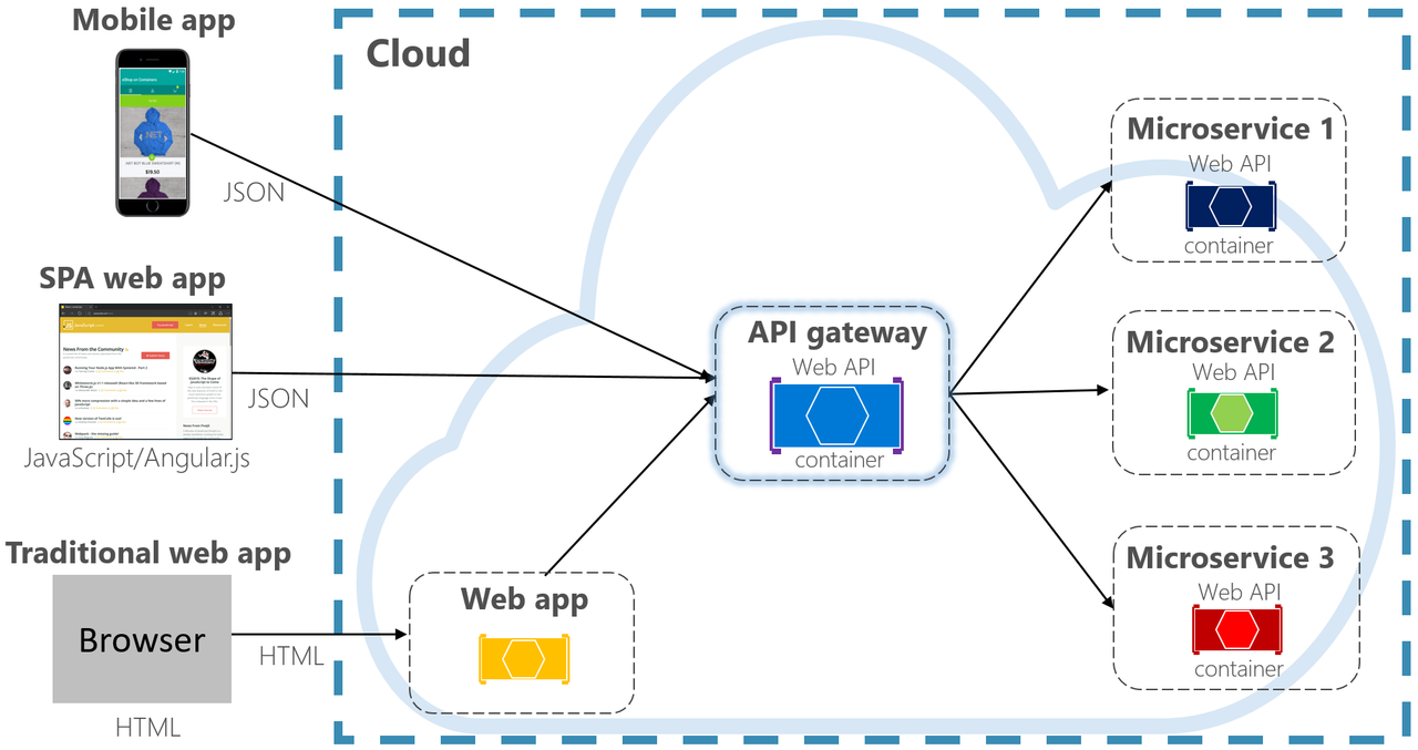 api-gateway-pattern.png