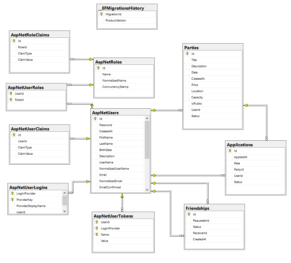 Image of database diagram