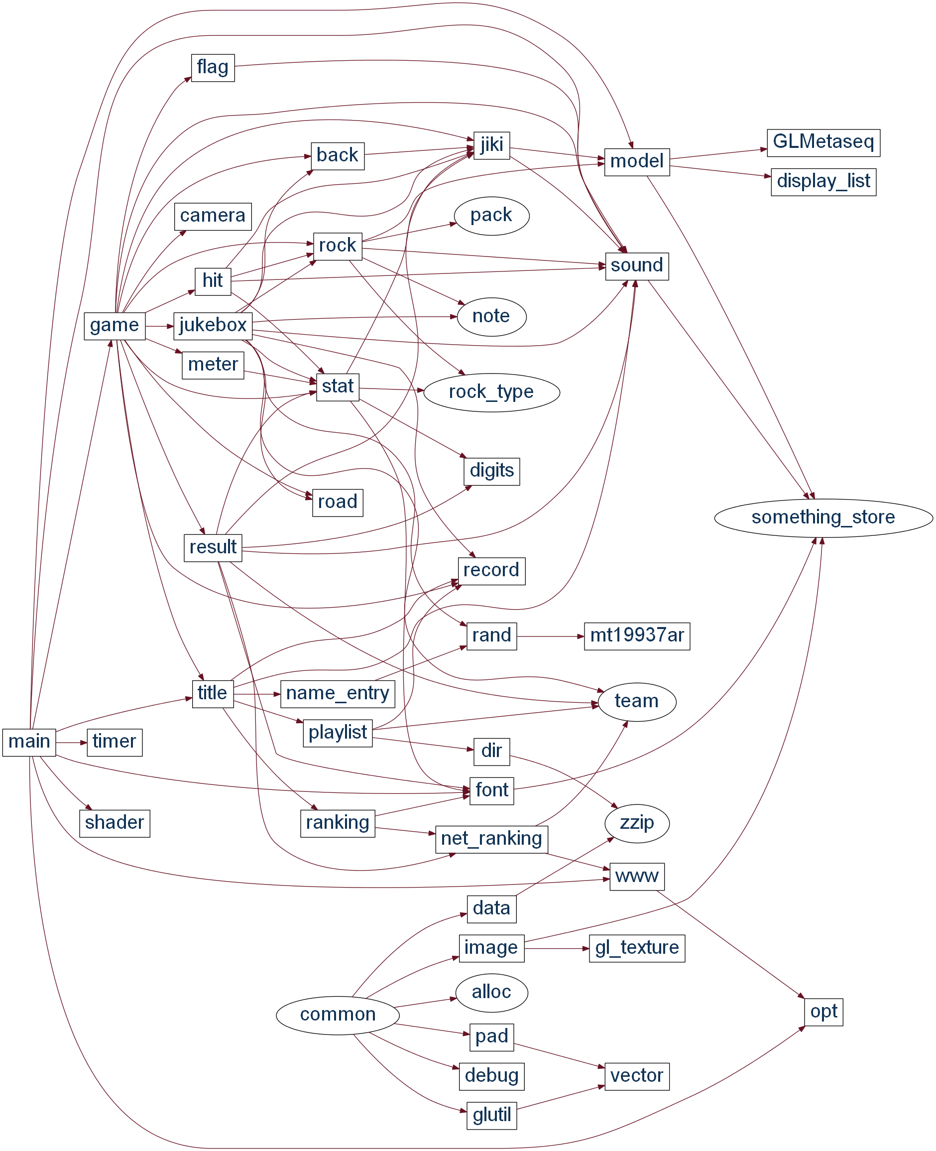 graph example