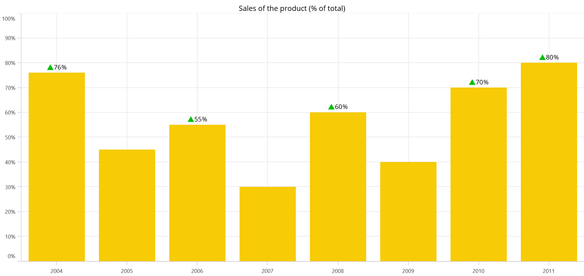 collapse_the_visibility_of_specific_data_label.png