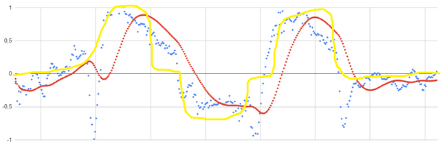 Vario raw data